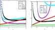 Single-step PMQHSS and new PMQHSS methods for complex symmetric linear systems with strongly dominant skew-Hermitian parts