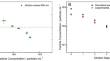 Challenges at Submicron Particle Characterisation: A Case Study Using Nanoparticle Tracking Analysis (NTA)