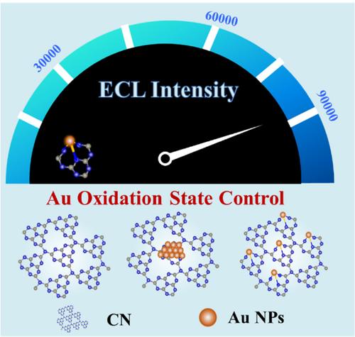 Improvement on electrochemiluminescence properties of graphite carbon nitride by metal oxidation state regulation