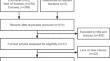 Zinc Deficiency After Bariatric Surgery: A Systematic Review and Meta-analysis