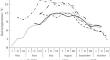 Influence of Clear Felling on СО2 Emission from Surface of Podzolic Soil of Coniferous–Deciduous Forest (Middle Taiga, Komi Republic)