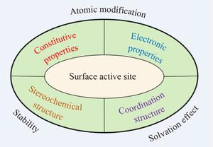 Role of catalyst surface-active sites in the hydrogenation of α,β-unsaturated aldehyde