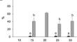 Germination niche of co-occurring threatened native and alien species: a case study in Lindernia procumbens and L. dubia