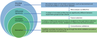 Identification and validation of microbial biomarkers from cross-cohort datasets using xMarkerFinder