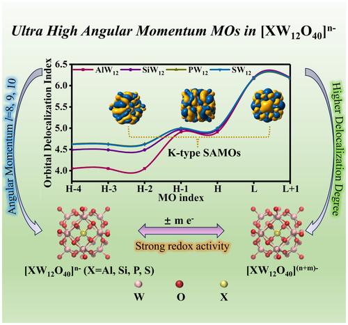 Understanding Bonding Nature of α-Keggin Polyoxometalates [XW12O40]n− (X = Al, Si, P, S): A Generalized Superatomic Perspective