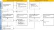 Extra-skeletal intracranial mesenchymal chondrosarcoma: systematic-literature review.