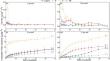 Comparative Effects of Straw and Biochar on N2O Emissions from Acidic Soils