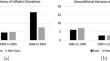 Does one size fit all in the Euro Area? Some counterfactual evidence