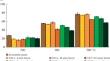 Influence of Combustion Temperature and Composition of Organic Soil Horizons on the PAH Content (Laboratory Experiment)