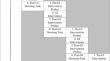 The Effects of the Establishment of Generalized Imitation across Multiple Topographies on Accuracy and Modality of Responding in Preschoolers with Developmental Delays