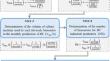 Integrated production of bacterial cellulose and biogas from agro-industrial wastewater: technical feasibility of implementing a biorefinery concept