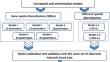 Illuminating groundwater flow modeling uncertainty through spatial discretization and complexity exploration