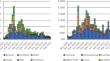 Centralized exchanges vs. decentralized exchanges in cryptocurrency markets: A systematic literature review