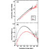 Experimental search for toroidal high-spin isomers in collisions of 
<mml:math xmlns:mml="http://www.w3.org/1998/Math/MathML"><mml:mrow><mml:mmultiscripts><mml:mi>Si</mml:mi><mml:mprescripts/><mml:none/><mml:mn>28</mml:mn></mml:mmultiscripts><mml:mo>+</mml:mo><mml:mmultiscripts><mml:mi mathvariant="