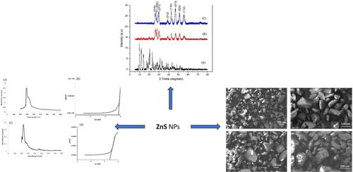 Solventless Synthesis of Zinc Sulphide Nanoparticles from Zinc Bis(diethyldithiocarbamate) as a Single Source Precursor