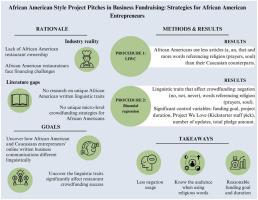 African American style project pitches in business fundraising: Strategies for African American entrepreneurs