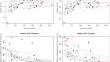 Children with Congenital Heart Diseases Exhibit Altered Deep Gray Matter Structures.