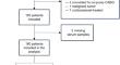 Serum Free Fatty Acid Concentration Predicts ARDS after Off-Pump CABG: A Prospective Observational Study.