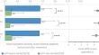 Effectiveness and tolerability of rectal ointment and suppositories containing sucralfate for hemorrhoidal symptoms: a prospective, observational study.