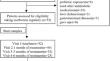 Metformin-induced changes of the gut microbiota in patients with type 2 diabetes mellitus: results from a prospective cohort study.