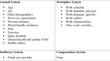 Prognostic Factors and Models for Predicting Work Absence in Adults with Musculoskeletal Conditions Consulting a Healthcare Practitioner: A Systematic Review.