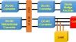 IoT-integrated smart energy management system with enhanced ANN controller for small-scale microgrid