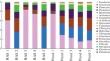 The Intestinal Microbial Community of the Farmed Mandarin Fish Siniperca chuatsi in Recirculating Ponds Aquaculture System (RAS) Compared to a Pond System