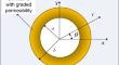 Semi-analytical Solutions for Wellbores with Graded Skin Zones in Poroelastic Media