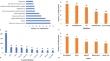 Publication Trends and Hot Spots of ChatGPT's Application in the Medicine.