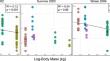 Assessing the influence of body size on patterns of dietary niche segregation among the ungulate community in Yellowstone National Park, USA