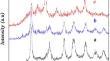 Enhancing Visible Light-Driven Photocatalysis for Water Treatment: Optimizing Fe3O4@SiO2@Cr–TiO2–S Nanocomposite Efficiency with Silver and Palladium Deposition