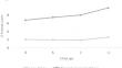 Childhood Trajectories of Paternal and Maternal Psychological Distress and Decision-making in Early Adolescence