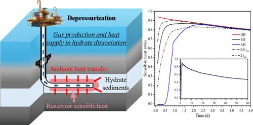 Impact of Varied Depressurization Rates on Gas Production and Heat Supply in Hydrate Dissociation