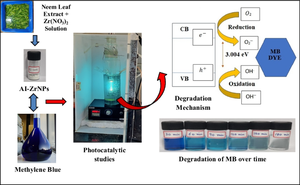 Biogenic synthesis of Azadirachta indica-mediated zirconium oxide nanoparticles: photocatalytic degradation of methylene blue and antimicrobial activity