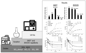 Study of sorption properties of zirconia, alumina, and silica in relation to repellents