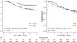 Molecular features and prognostic factors of locally advanced microsatellite instability-high gastric cancer.