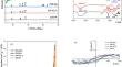 Simultaneous determination of uric acid and xanthine in human urine using differential pulse voltammetry with ZnMn2O4 modified electrode