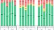 Applicability of STOPP/START prescribing criteria in integrated Swedish administrative health registries and a Swedish population-based cohort.