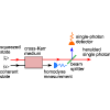 Heralded single-photon source based on superpositions of squeezed states