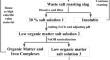 Synergistic promotion of low-temperature pyrolysis and chloride complexation in waste salt purification process