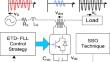 Control of DVR using enhanced transfer delay frequency-locked loop using sine–cosine optimization