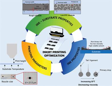 Inkjet Printing Optimization: Toward Realization of High-Resolution Printed Electronics