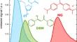 References for Small Fluorescence Quantum Yields.
