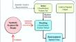 A spatial dependency based reinforcement learning model for selecting features in spatial classification