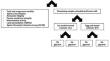 Cryopreservation of spermatozoa from black-and-gold howler monkeys (Alouatta caraya) using egg yolk-based or soy lecithin-based extenders.