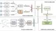 Predicting collaborative relationship among scholars by integrating scholars’ content-based and structure-based features