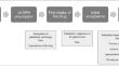 Qualitative study of the lived experience of methylphenidate prescribed for children with a fetal alcohol spectrum disorder.