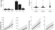 Germline polymorphisms of the NOD2 pathway may predict the effectiveness of radioiodine in differentiated thyroid cancer treatment.