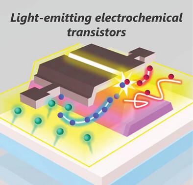 Ambipolar Charge Injection and Bright Light Emission in Hybrid Oxide/Polymer Transistors Doped with Poly(9‐Vinylcarbazole) Based Polyelectrolytes