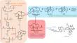 Enhancing the biosynthesis of taxadien-5α-yl-acetate in Escherichia coli by combinatorial metabolic engineering approaches.